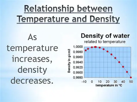 The Relationship Between Density and Temperature