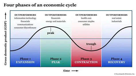 The Relationship Between Economic Cycles and Fashion Products