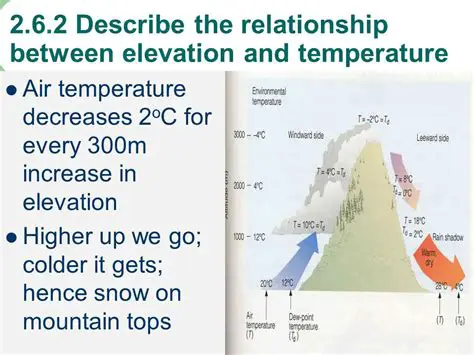 The Relationship Between Elevation and Air Temperature