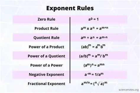 The Relationship Between Exponents and Numbers