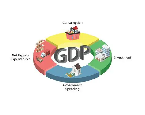 The Relationship Between GDP and Consumer Spending