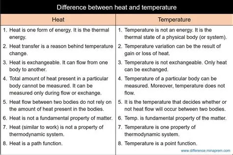 The Relationship Between Heat and Temperature