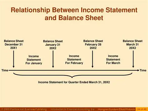 The Relationship Between Income Level and Teen Problems