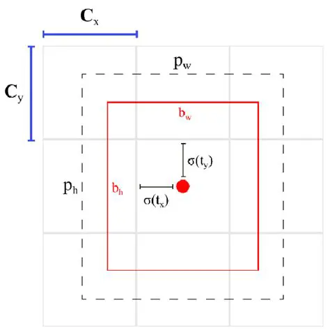 The Relationship Between Line Caps and Bounding Box