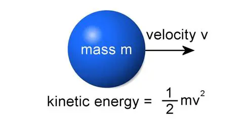 The Relationship Between Mass and Kinetic Energy