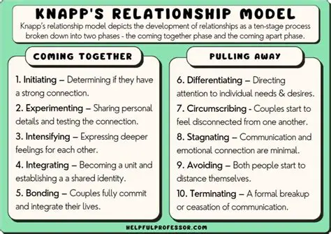 The Relationship Between Model and Reality