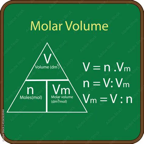 The Relationship Between Molar Mass and Molar Volume