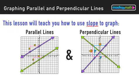 The Relationship Between Perpendicular Lines and Slope