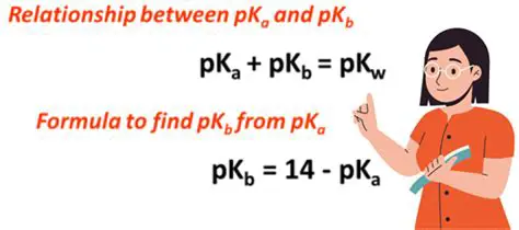 The Relationship Between pH and pKb