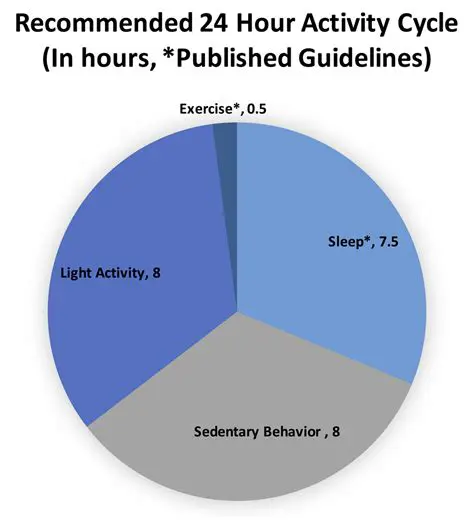 The Relationship Between Physical Activity and Sleep Quality in USU FK Students