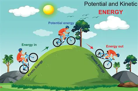 The Relationship Between Potential and Kinetic Energy
