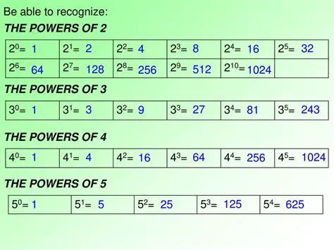 The Relationship Between Powers of 5