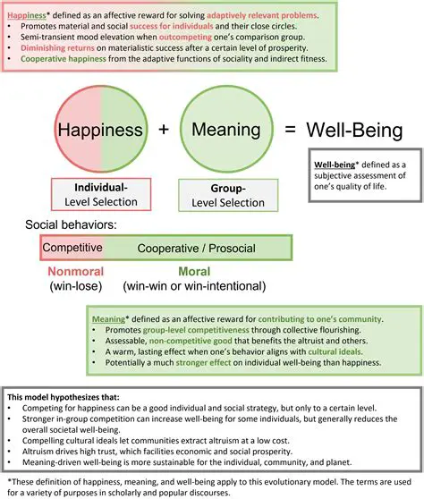 The Relationship Between Prosocial Behavior and Interdependent Happiness in the Simalungun Tribe