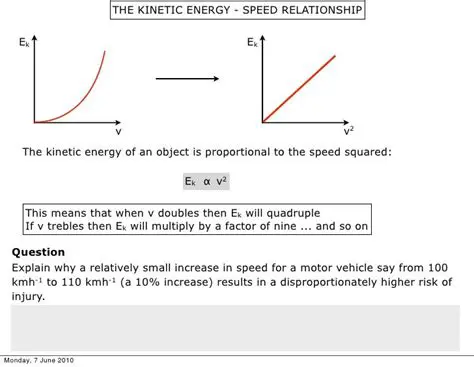 The Relationship Between Speed and Kinetic Energy
