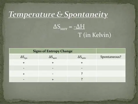 The Relationship Between Temperature and Reaction Spontaneity