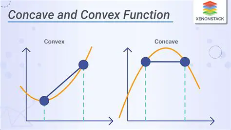 The Relationship between the Binary Step Function and a Convex Function