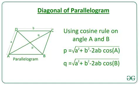 The Relationship Between the Diagonal and the Side Length