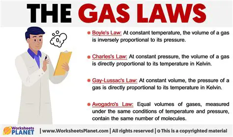 The Relationship Between the Gas Laws