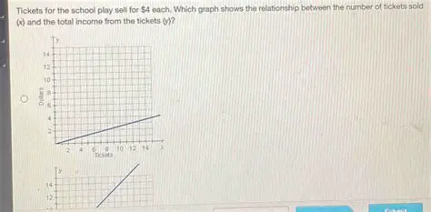 The Relationship Between Tickets and Games Won