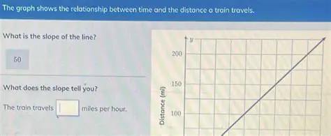 The Relationship Between Time and Distance