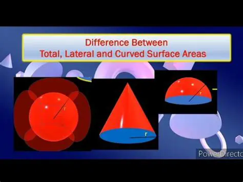 The Relationship Between Total Surface Area and Curved Surface Area