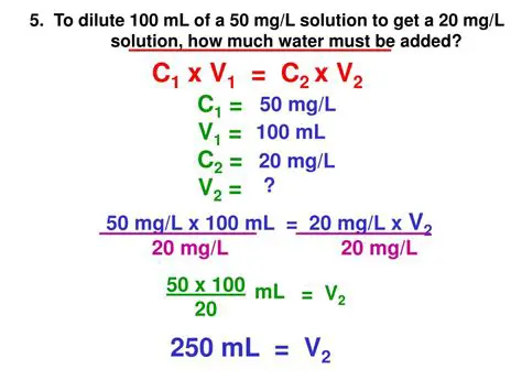 The Relationship Between Volume and Concentration