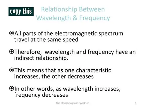 The Relationship Between Wavelength and Time