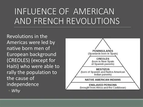 The Resonating Impact of the American and French Revolutions