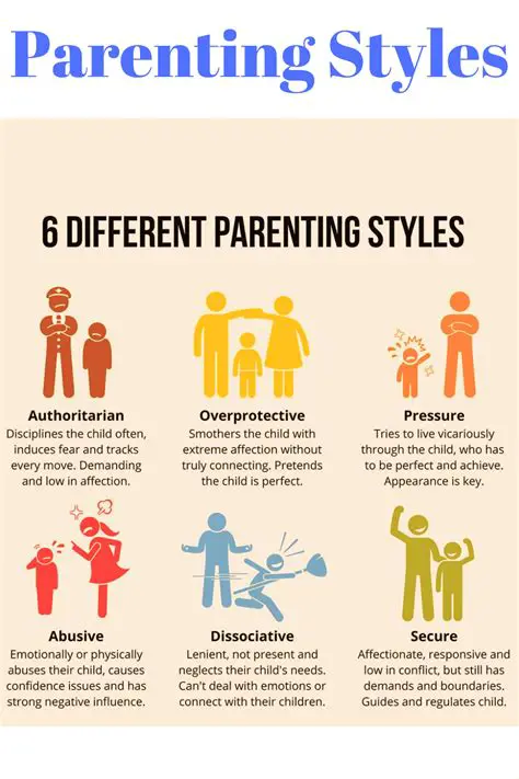 The Responsibility of Parenting