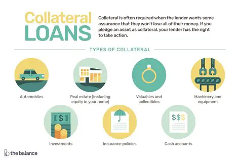 The Right of a Lender to Sell Collateral