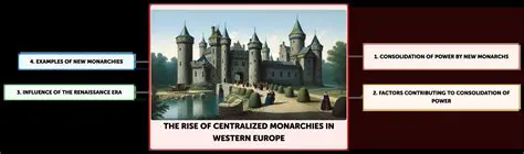 The rise of centralized monarchies