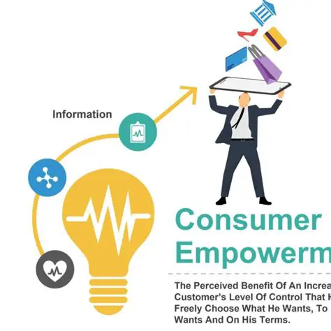 The Rise of Consumer Empowerment