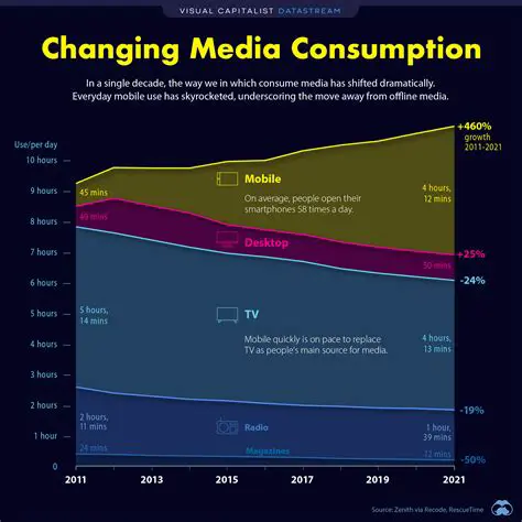 The Rise of Mobile News Consumption