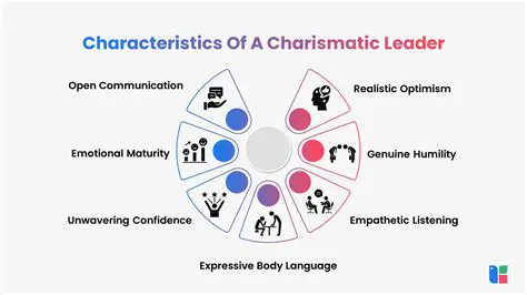 The Rise of Personal Charisma