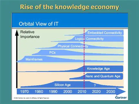 The Rise of the Knowledge Economy