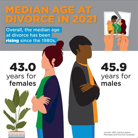 The Rising Trend of Divorce in Indonesia