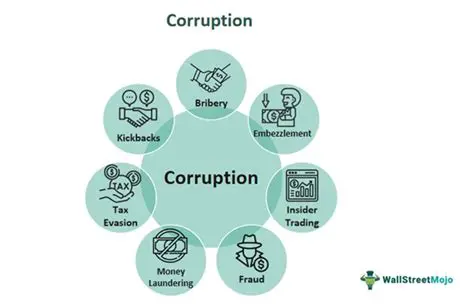 The Risks of Corruption in Government Procurement