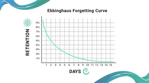 The Risks of Forgetting to Cancel a Signal