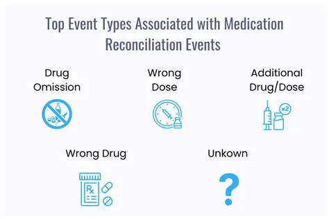 The Risks of Inaccurate Medication Dosage