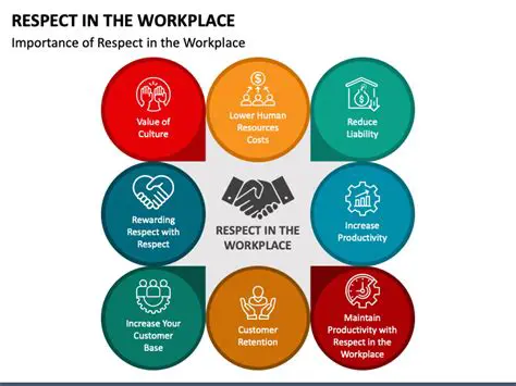 The Risks of Losing Employee Respect