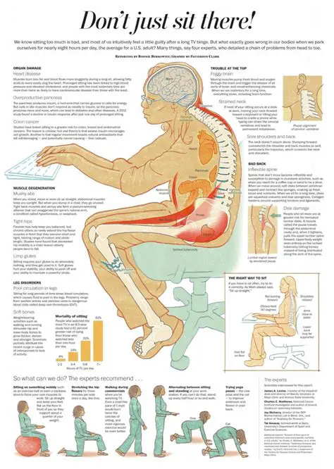 The Risks of Poor Sitting Posture