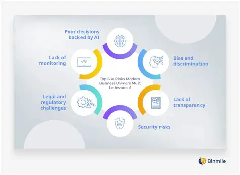 The Risks of Using the Same Product