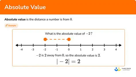 The Role of Absolute Value
