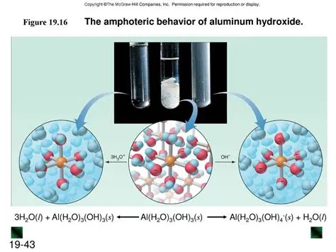 The Role of Aluminum Hydroxide