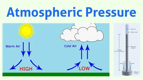 The Role of Atmospheric Pressure