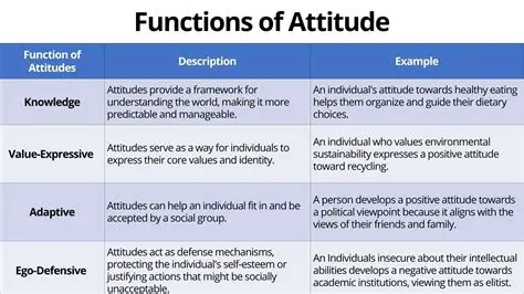 The Role of Attitude in News Articles