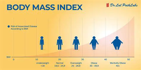The Role of Body Mass Index in Assessing Nutritional Status