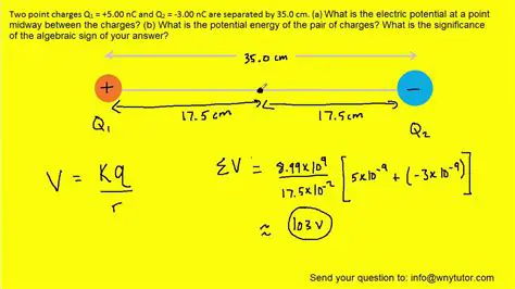 The Role of Charge and Distance