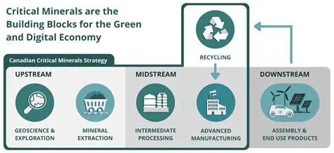 The Role of Conflict Minerals in Smart Devices