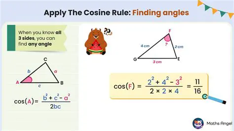 The Role of Cosine in Bearing Calculations